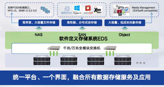 深信服存储:老道的新手