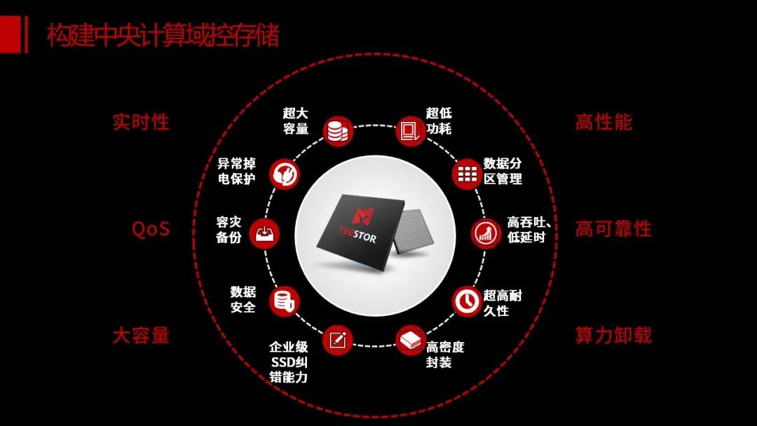 CFMS2023 | 智能汽车"存储"未来,得一微主控即服务理念助力客户商业成功