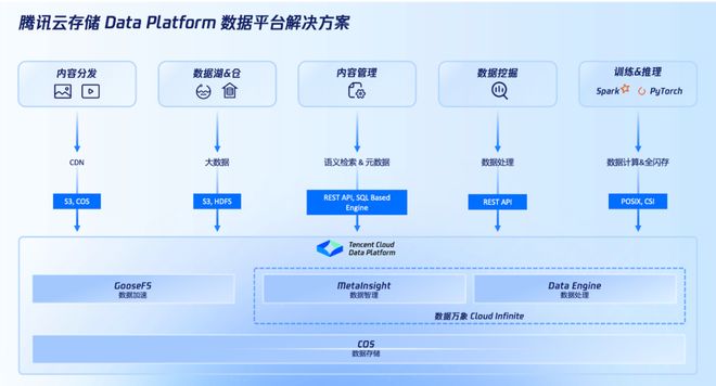 腾讯发布Q3财报:构建全链路AI存储底座 助力客户数据基础设施建设