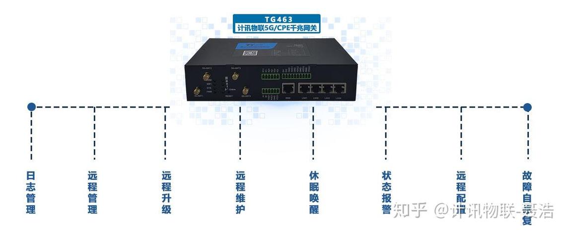 具有强大的数据处理和 边缘计算 能力,支持数据本地存储和 决策分析