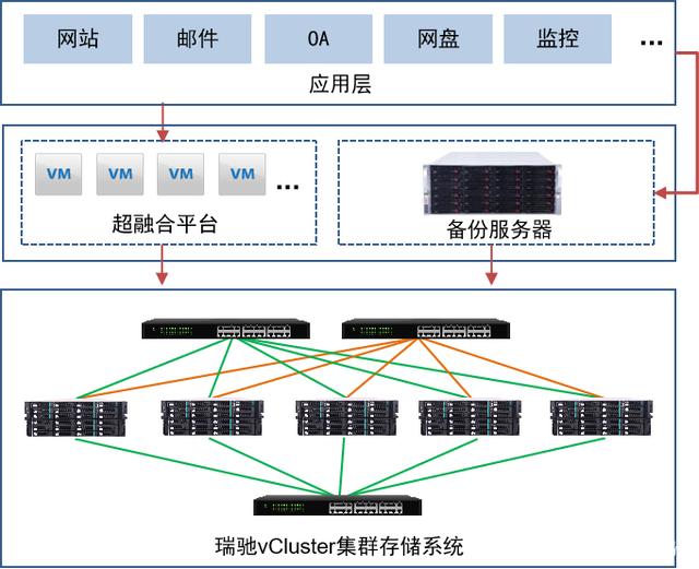 瑞驰(vClusters)助力云南智慧校园建设,营造智能化的教学环境