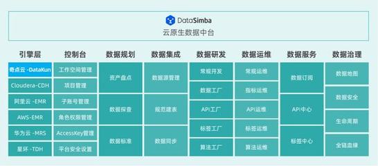 中国大数据技术大会成功举办,地雷解读数据中台的必备技术要素